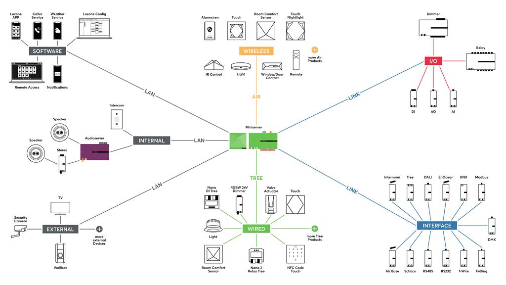 igsystemgraphicsoverview2x