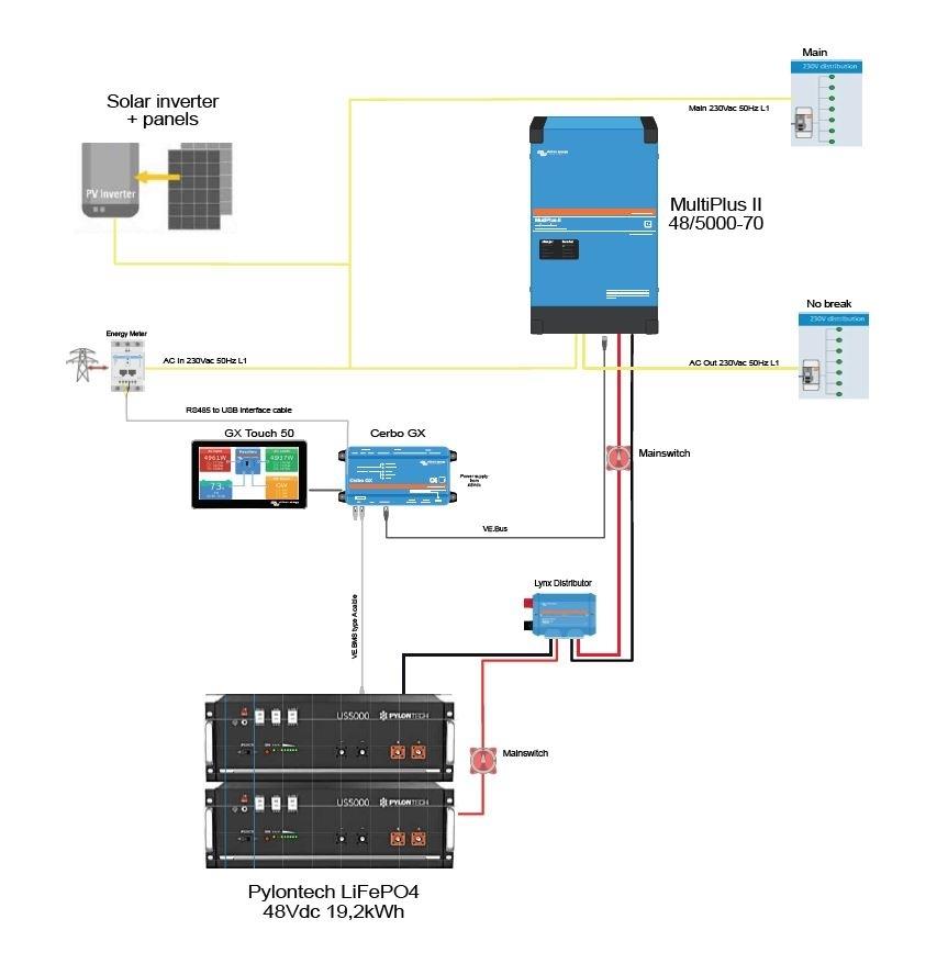viess3kva