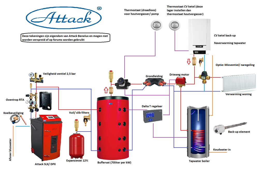 aansluitschemaattackbeneluxboiler